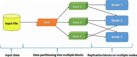 data loading using hdfs diagram.